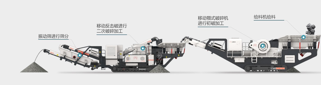 广东佛山时产150吨玄武岩移动破碎生产线客户现场