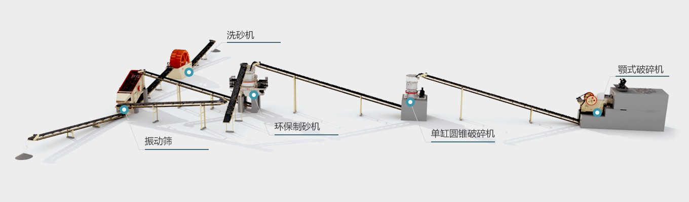 山东烟台时产350吨沙石生产线客户现场